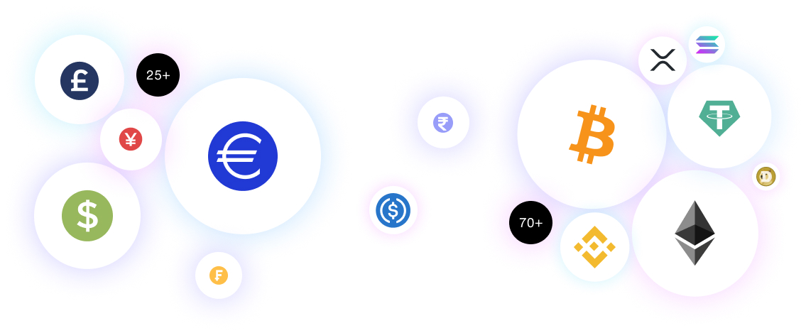 Supported Currencies